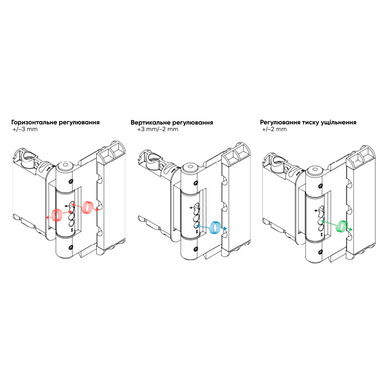 Дверная петля SFS 3D EASY-3D-24 для тяжелых деревянных дверей с притвором, белый RAL9016 49-2860 фото