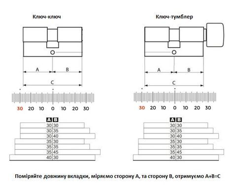 Циліндр Abloy din_mod_kt hard CY333 Protec2 68 kila 32Hx36T to_hala cam30 3key pr2_t ta77Zz box 44-518 фото