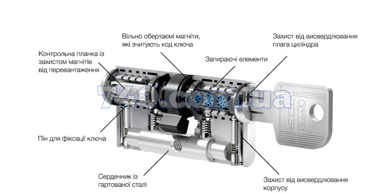 Сердцевина EVVA MCS DZ 31/31 PB 000009862 фото