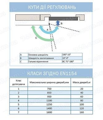 Доводчик накладной RYOBI 2550 D-2550 BLACK BC UNIV_ARM EN_1-4 до_80кг 1100мм FIRE 40-11177 фото