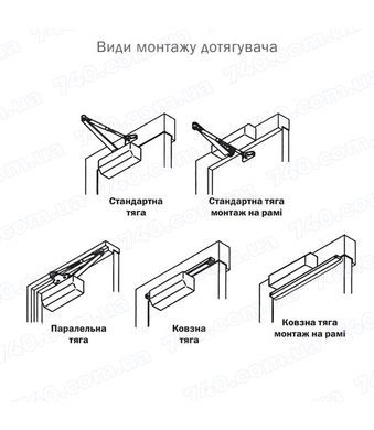 Доводчик накладной RYOBI 2550 D-2550 BLACK BC UNIV_ARM EN_1-4 до_80кг 1100мм FIRE 40-11177 фото