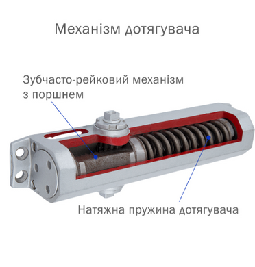 Дотягувач накладний RYOBI 2000 DS-2050T GLOSSY_WHITE BC SLD_HO_ARM EN_3 60кг 950мм 44-4311 фото