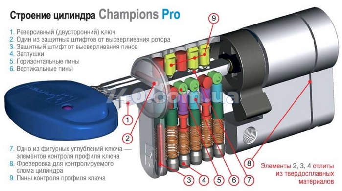 Цилиндр Mottura Champions Pro CP4P 92мм (61х Шток) ключ-тумблер хром, длина штока до 80 мм 40-0025089 фото