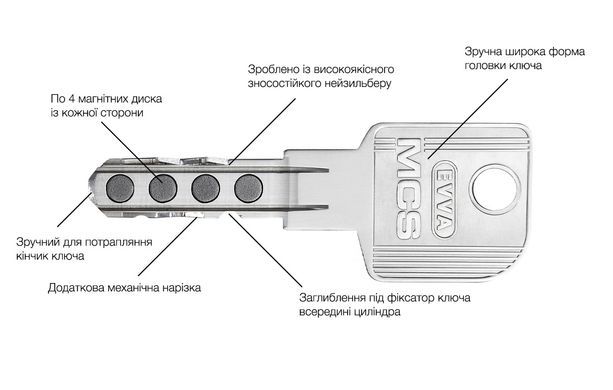 Ключ дубликат EVVA MCS 000002571 фото
