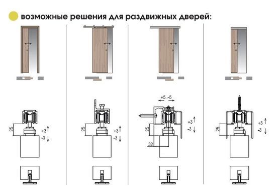 Розсувна система на 1-двері Koblenz 0500/3 з 2 ABS-дотягувачами 48585 фото