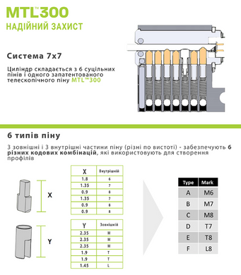 Циліндр MUL-T-LOCK DIN_KT MTL300 90 BM 45x45T TS_BM CAM30 3KEY DND_BLACK 586C 50-657 фото