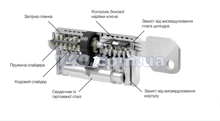 Сердцевина EVVA EPS DZ 31/31 NI 3 ключа 000004212 фото