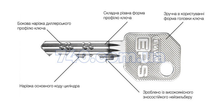 Сердцевина EVVA EPS DZ 31/31 NI 3 ключа 000004212 фото