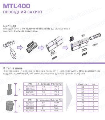 Цилиндр Mul-T-Lock din_kt xp MTL400/ClassicPro 54 nst 27X27T to_be cam30 3key dnd3D_purple_ins 4867 box_s 817683 фото
