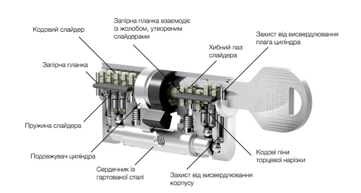 Сердцевина EVVA ICS KZ 46/K46 NI 3 ключа 000006421 фото