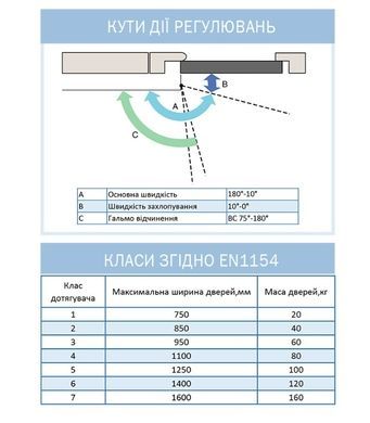 Доводчик накладной RYOBI 2550 DS-2550P DARK_BRONZE BC PRL_HO_ARM EN_1-3 до_60кг 950мм 40-0020322 фото