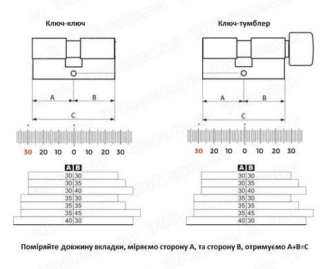 Цилиндр RDA 30x38мм англ. 68мм 5кл квадратный поворотник черный 60098 фото