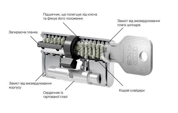Сердцевина EVVA 4KS DZ KZS 41x41 NI ключ-ключ, 3 ключі 000005951 фото