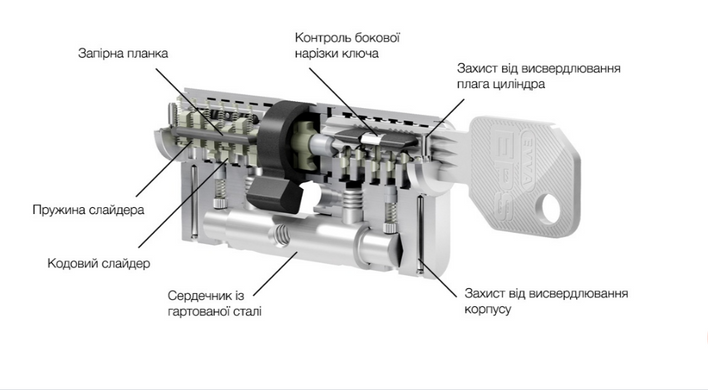 Сердцевина EVVA EPS KZ 31/K31 MS 3 ключа 000009843 фото