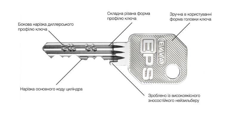 Сердцевина EVVA EPS KZ 31/K31 MS 3 ключа 000009843 фото