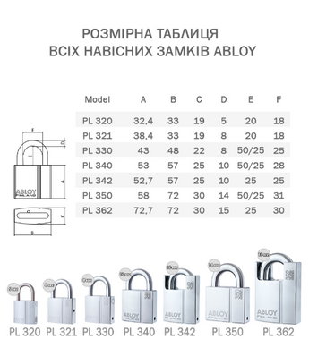 Замок висячий Abloy PL342 Protec2 TA77ZZ 2key pr2_t nr_shackle 25мм 10мм box 44-3441 фото