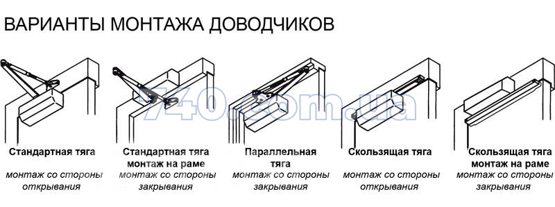 Доводчик RYOBI *1500 DS-1554 DARK_BRONZE STD_HO_ARM EN_2/3/4 до_80кг 1100мм 40-0003919 фото