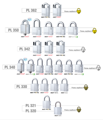 Замок висячий Abloy PL340 Protec2 TA77ZZ 2key pr2_t nr_shackle 50мм 10мм box 44-3443 фото