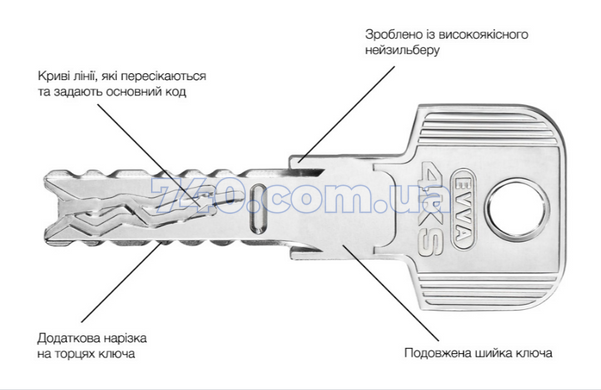 Сердцевина EVVA 4KS DZ 31/31 NI 3 ключа 000005634 фото