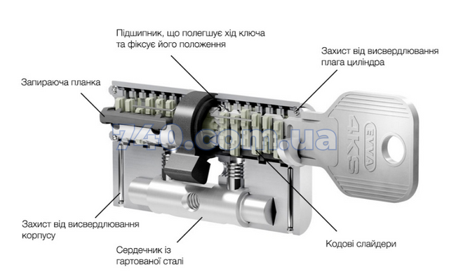 Сердцевина EVVA 4KS DZ 31/31 NI 3 ключа 000005634 фото