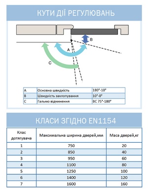 Доводчик накладной RYOBI 1200 D-1200 WHITE BC STD_ARM EN_2/3/4 80кг 1100мм FIRE 44-4329 фото