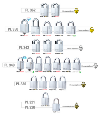 Замок висячий Abloy PL330 Protec2 TA77ZZ 2key pr2_t nr_shackle 50мм 8мм box 44-3444 фото