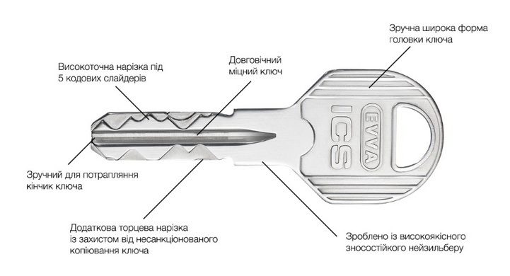 Сердцевина EVVA ICS DZ SSW 31/36 NI 3k 000006647 фото