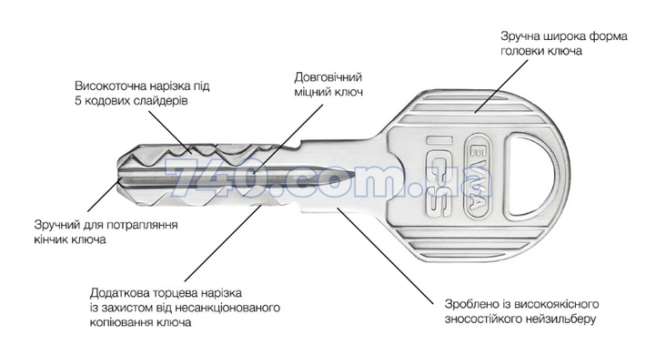 Сердцевина EVVA ICS DZ SSW 31/36 NI 3k 000006647 фото