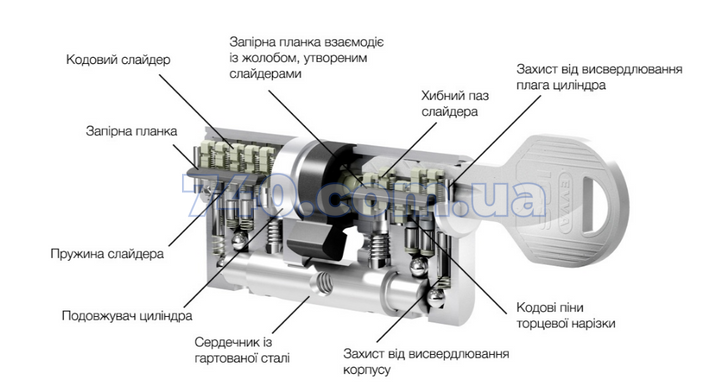 Сердцевина EVVA ICS DZ SSW 31/36 NI 3k 000006647 фото