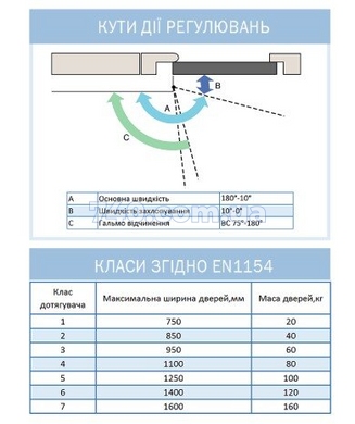 Дотягувач накладний RYOBI 1200 D-1200T BLACK SLD_HO_ARM EN_2 40кг 850мм 40-0003805 фото