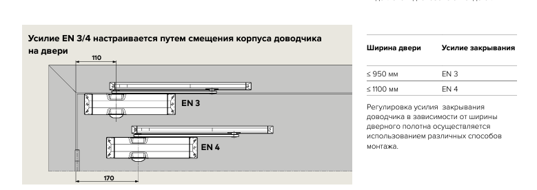 Дверной доводчик DORMAKABA TS90 Impulse EN 3/4 (белый) до 80 кг 40-0021778 фото