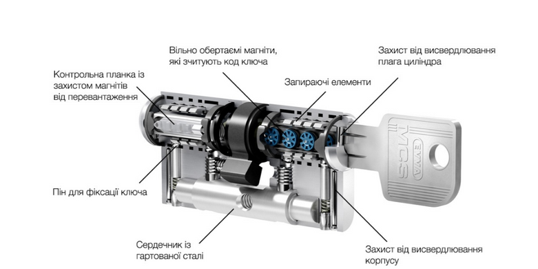 Сердцевина EVVA MCS DZ 46/46 PS 000011190 фото