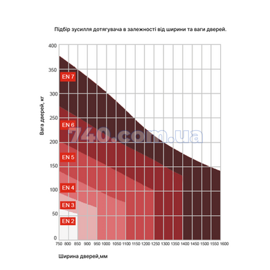 Дверний дотягувач DORMAKABA TS92 G (y=3), EN 1-4 (чорний) до 80 кг 44-9203 фото