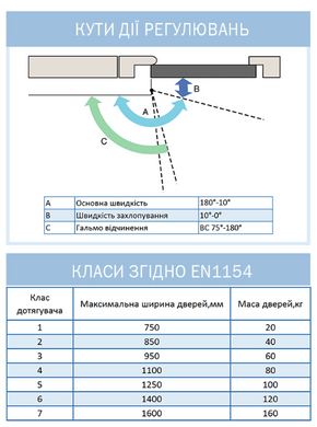 Доводчик накладной RYOBI 1200 D-1200P(U) SILVER UNIV_ARM EN_2/3/4 80кг 1100мм FIRE 44-4340 фото