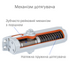 Доводчик накладной RYOBI 3550 DS-3550P SILVER BC/DA PRL_HO_ARM EN_2-5 до_100кг 1250мм 40-0002934 фото 13