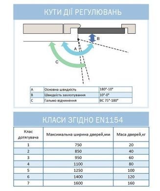 Дотягувач накладний RYOBI 1200 DS-1200T GREY_ANTHRACITE SLD_HO_ARM EN_2 40кг 850 мм 40-0003808 фото
