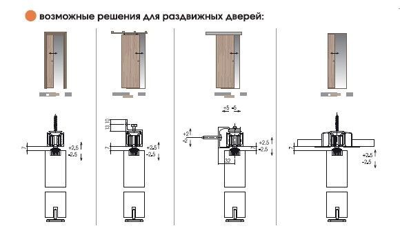 Раздвижная система КоЫепz Art.0450/4 на 1-дверь 80 кг 3880 фото