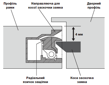Електромеханічна защіпка eff-eff E7E AA-0003961 фото