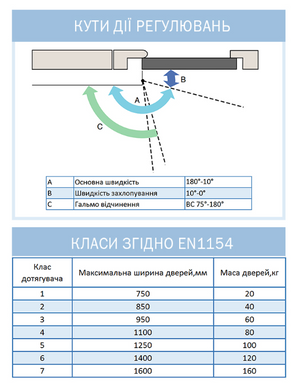 Доводчик накладной RYOBI 4550 DS-4550P SILVER BC/DA PRL_HO_ARM EN_1-6 до_120кг 1400мм 40-0002937 фото