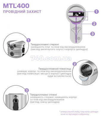 Цилиндр Mul-T-Lock din_kk xp MTL400/ClassicPro 90 bm 40X50 cam30 3key dnd3D_purple_ins 4867 box_s 45-1305 фото