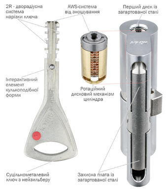 Цилиндр Abloy din_mod_kt CY323 Protec2 92 HCR 46x46T TO_NIHA CAM30 5KEY PR2_T TA77ZZ 49-4115 фото