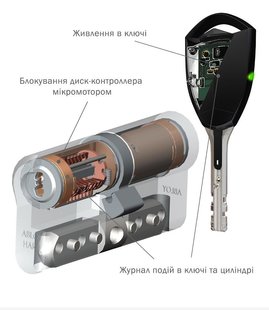 Циліндр Abloy din_mod_kt hard CY333 Protec2 69 hcr 38Hix31T to_hcr cam30 cliq m/s ta77Zz box 40-00456992 фото