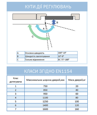 Дотягувач накладний ABLOY CAM DC250 BROWN BC W/O_ARM EN_1-6 до_120кг 1400мм FIRE 40-0020360 фото