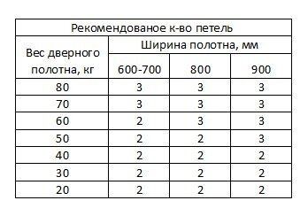 Дверная петля карточная ELEPHANT ELEPH-H-2BB4MSC матовый хром 40-0919350 фото