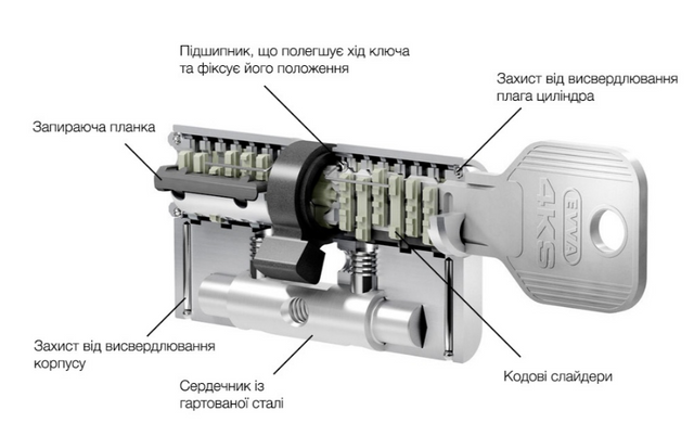 EVVA 4KS KZ 36/K41 AKN NI 5 ключей, цилиндр дверной 50-1009 фото