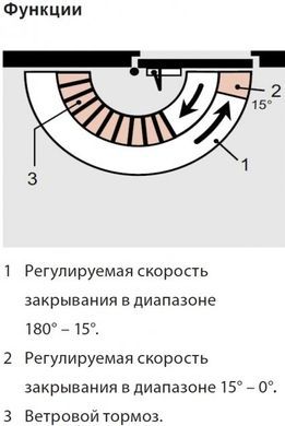 Дверной доводчик DORMAKABA TS-Profil EN 2/3/4 + Size5 BCA (белый) до 120 кг со складным рычагом 45-650 фото