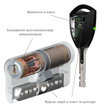 CLIQ Цилиндр Abloy din_mod_kt hard CY333 Protec2 89 HCR 38Hix51T TO_KILA CAM30 CLIQ M/S TA77ZZ 49-4067 фото