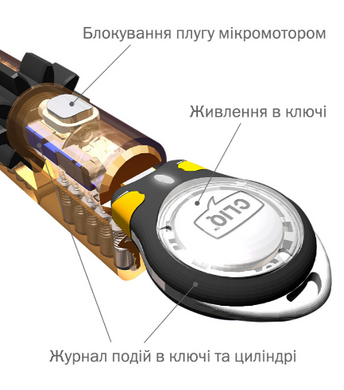 Циліндр Mul-T-Lock din_kt xp MTL800/MT5+ 73 nst 33Ix40T to_nst cam30 cliq m/s 960B box_s 40-0034914 фото