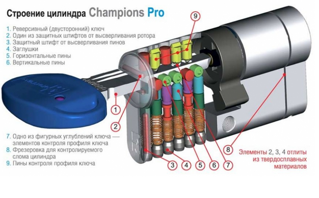 Цилиндр Mottura Champions Pro CP4P 62мм (31х Шток) ключ-тумблер хром, длина штока до 80 мм 40-0025040 фото