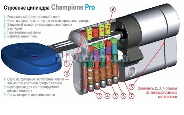 Циліндр Mottura Champions Pro CP4P 62мм (31х Шток) ключ-тумблер хром, довжина штока до 80 мм 40-0025040 фото